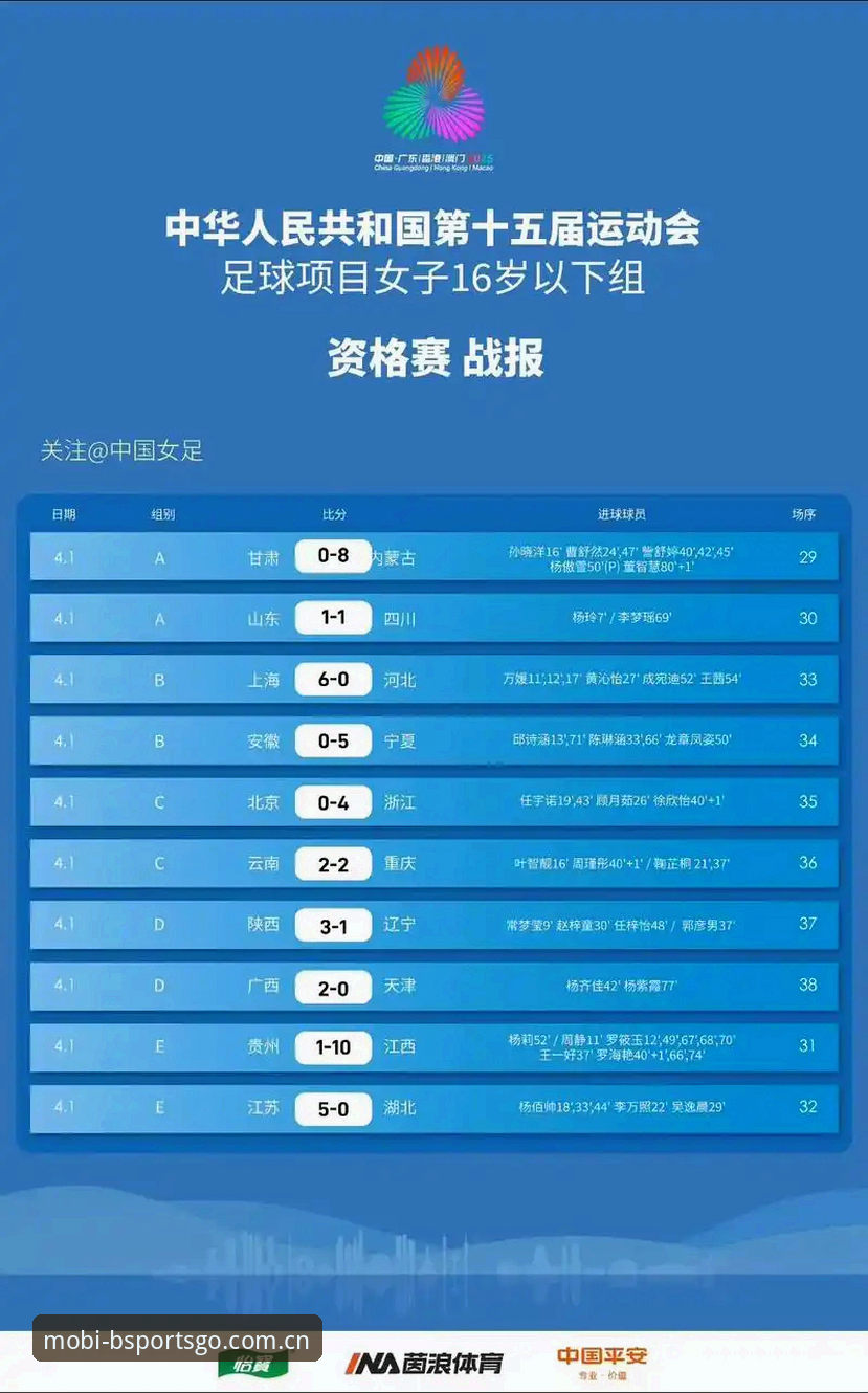 U17世界杯抽签结果解读：如何在BSport体育平台追踪中国男女足小组赛动向？